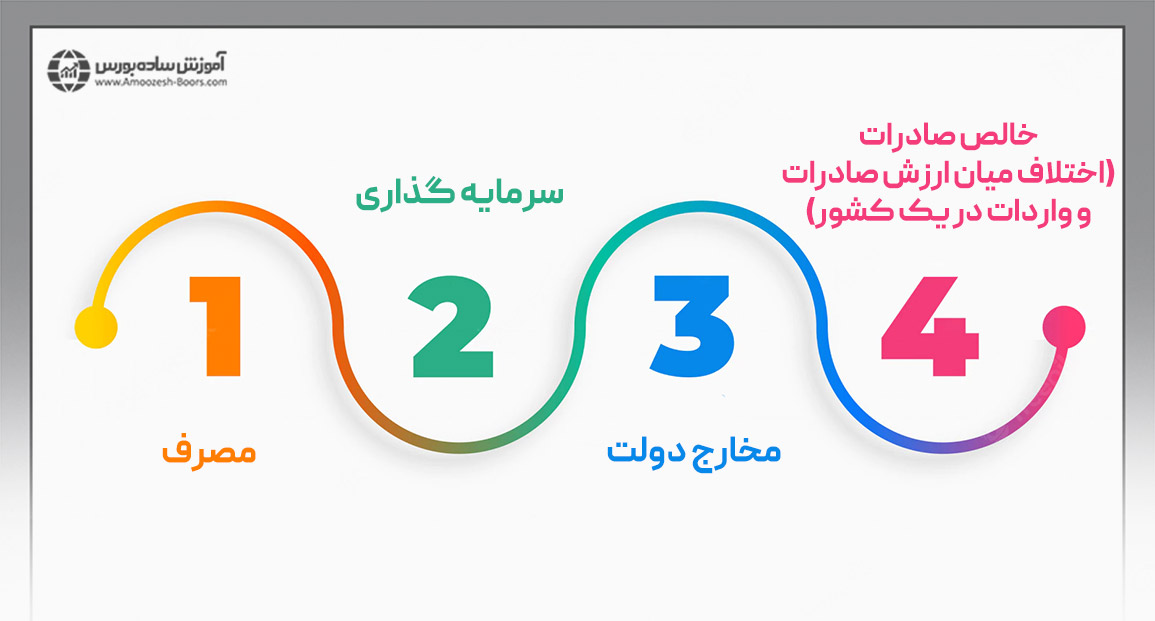 ایده انقلابی نظریه کینز