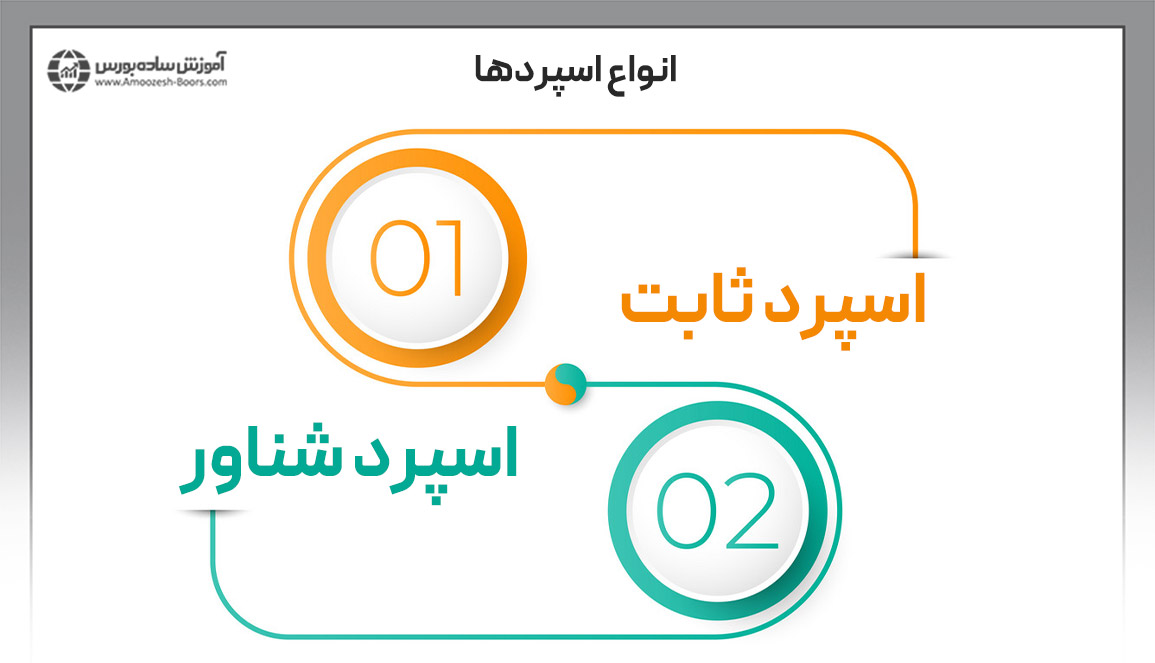 انواع اسپردها 