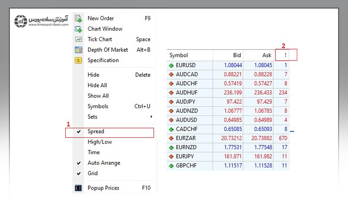نحوه نمایش اسپرد در متاتریدر