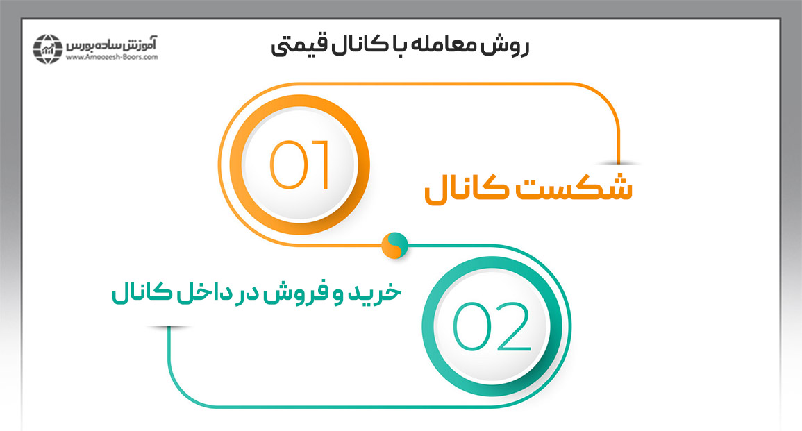 کاربرد کانال قیمتی