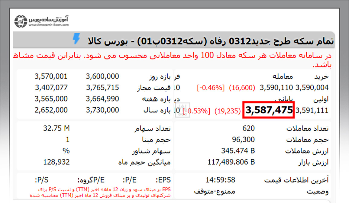 قیمت گواهی سپرده سکه طلا چقدر است؟