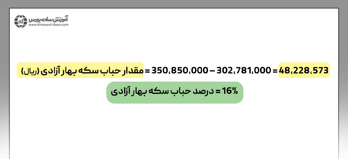 حباب سکه تمام (بهار آزادی)