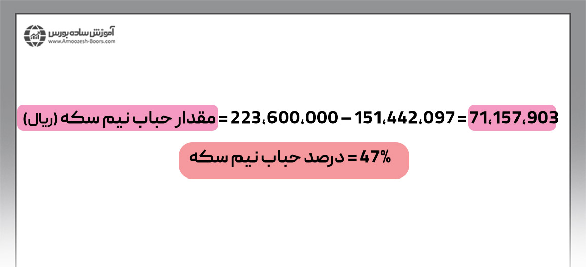  حباب نیم سکه 