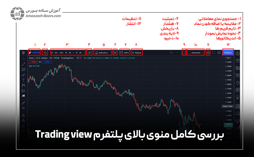 بررسی کامل منوی بالاییِ پلتفرم Tradingview