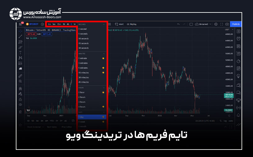 تنظیمات تایم فریم در تریدینگ ویو (Timeframes)