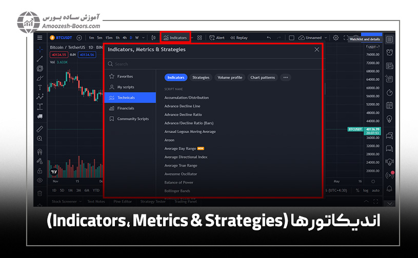 اندیکاتورها (Indicators, Metrics & Strategies)