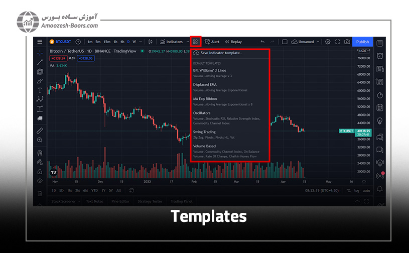 اندیکاتورها (Indicators, Metrics & Strategies)