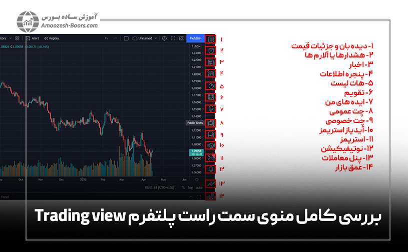 بررسی کامل منوی سمت راست پلتفرم Tradingview