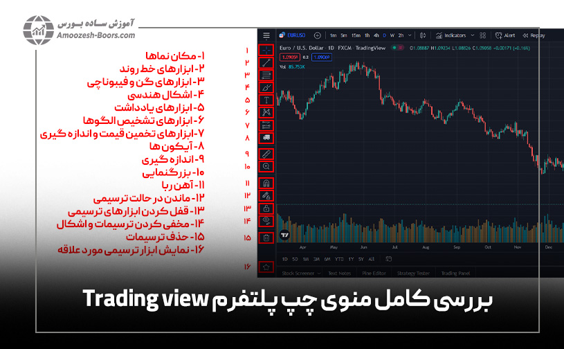 بررسی کامل منوی سمت چپ پلتفرم Tradingview