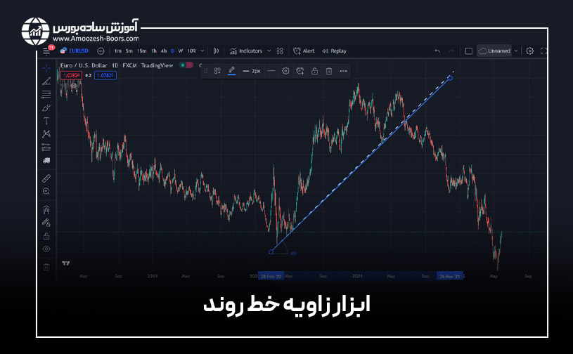 ابزار Trend Angle