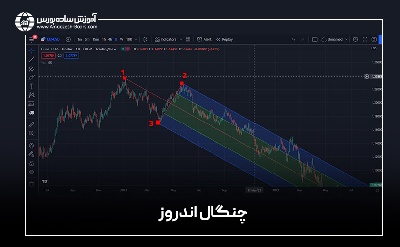 ابزار Pitchfork