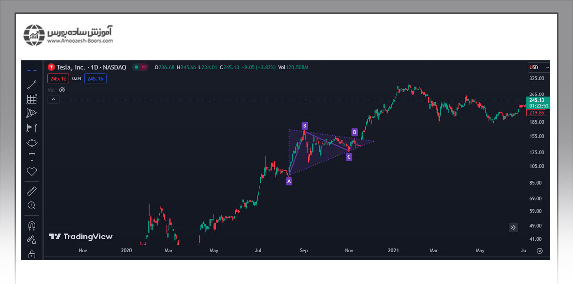 ابزار Triangle pattern