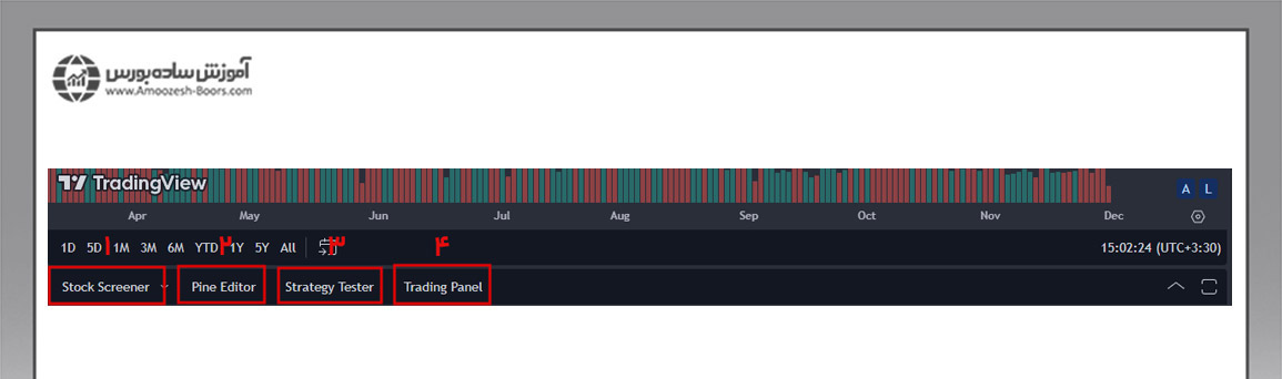 بررسی کامل منوی پائين پلتفرم Tradingview - نوار ابزار دوم