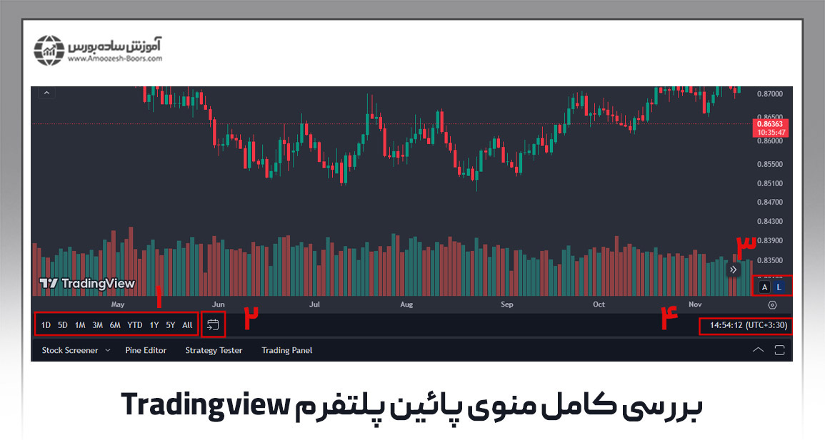 بررسی کامل منوی پائين پلتفرم Tradingview