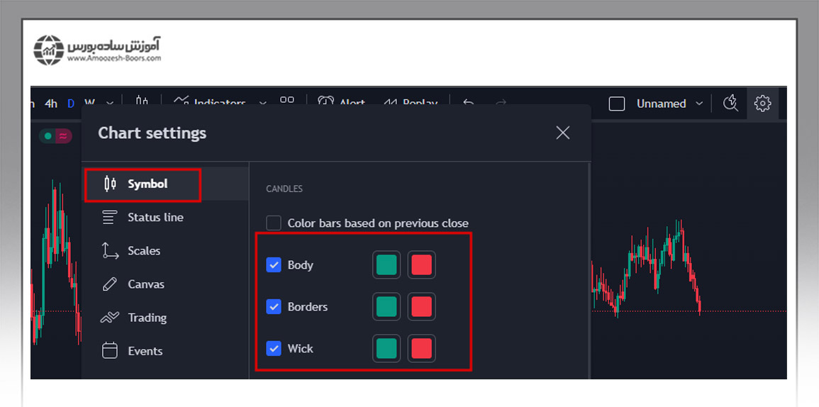 نحوه تغییر رنگ کندل در تریدینگ ویو چگونه است؟
