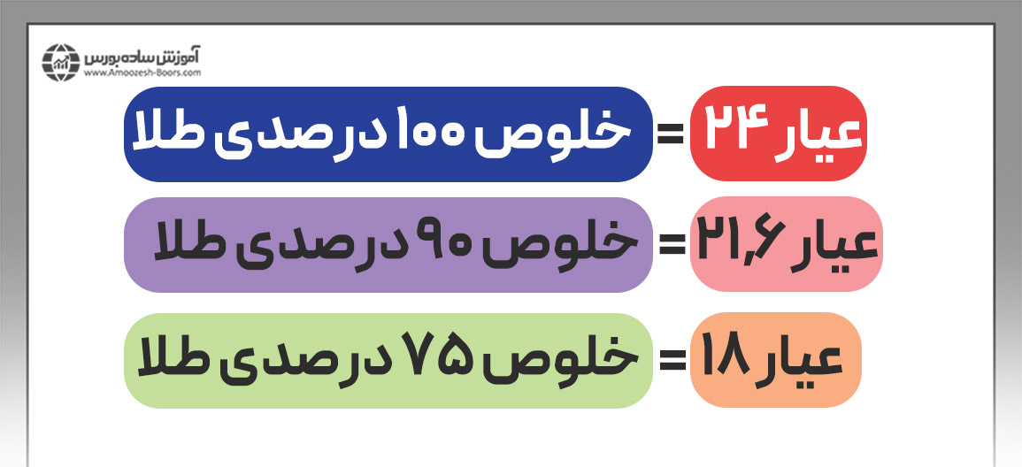 عیار سکه