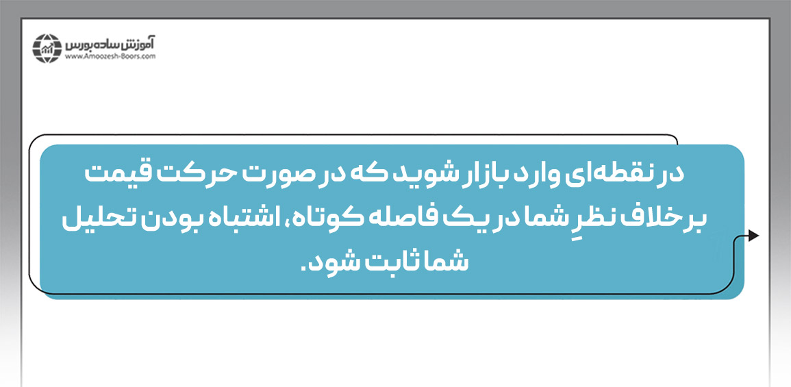 بررسی حد ضرر در مبحث مدیریت ریسک