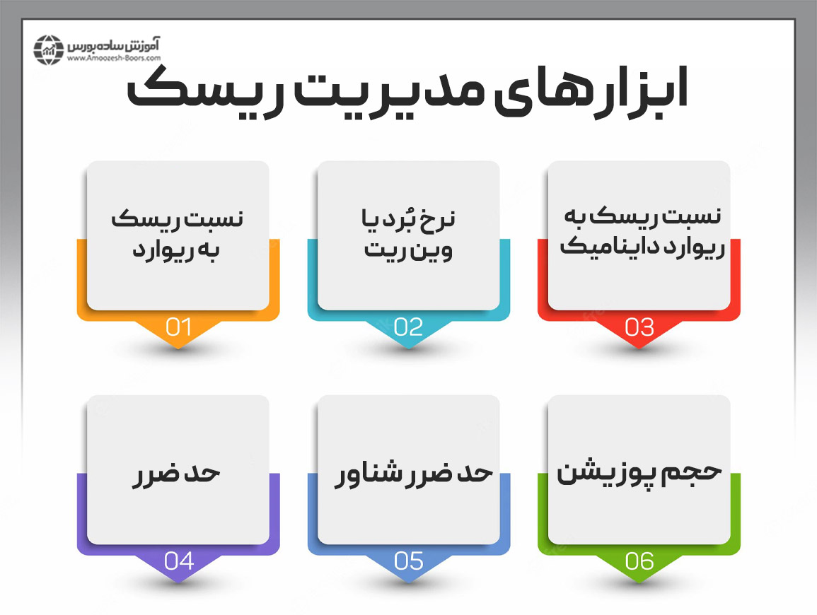 ابزارهای مدیریت ریسک در بازارهای مالی