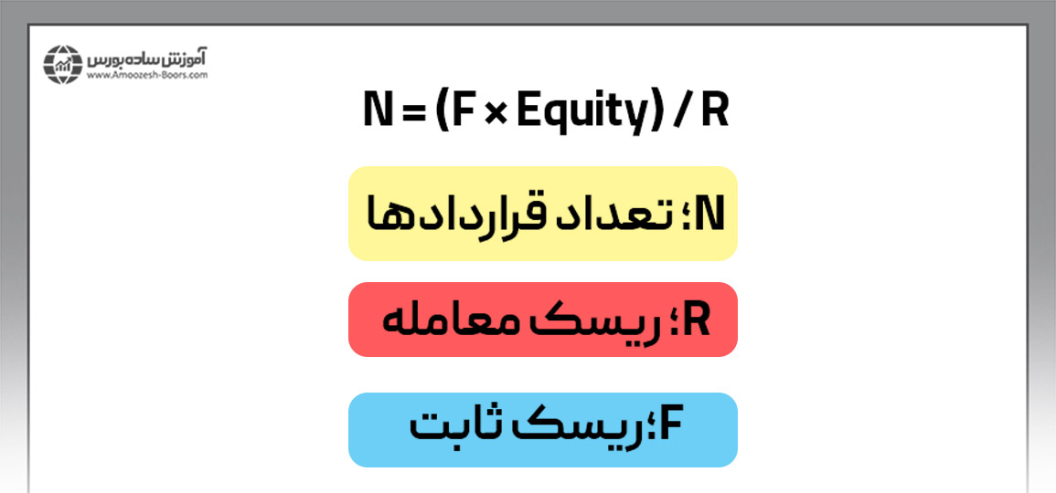 مدل ریسک ثابت در مدیریت سرمایه