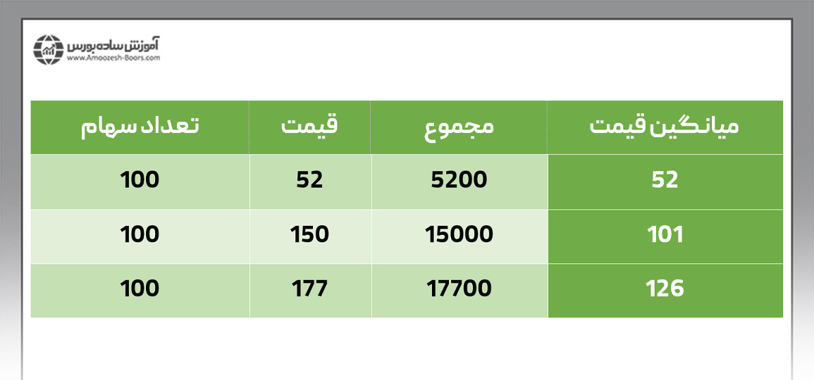 مدل میانگین رو به بالا در مدیریت سرمایه