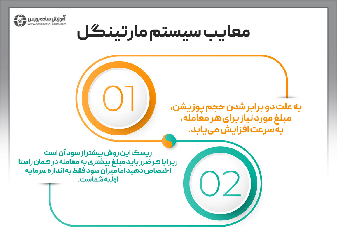 مدل مارتینگل در مدیریت سرمایه