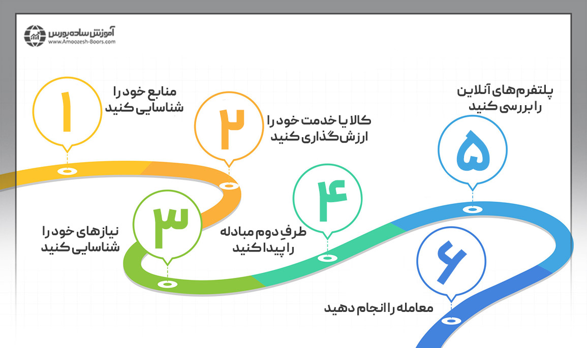 نحوه انجام تهاتر برای اشخاص