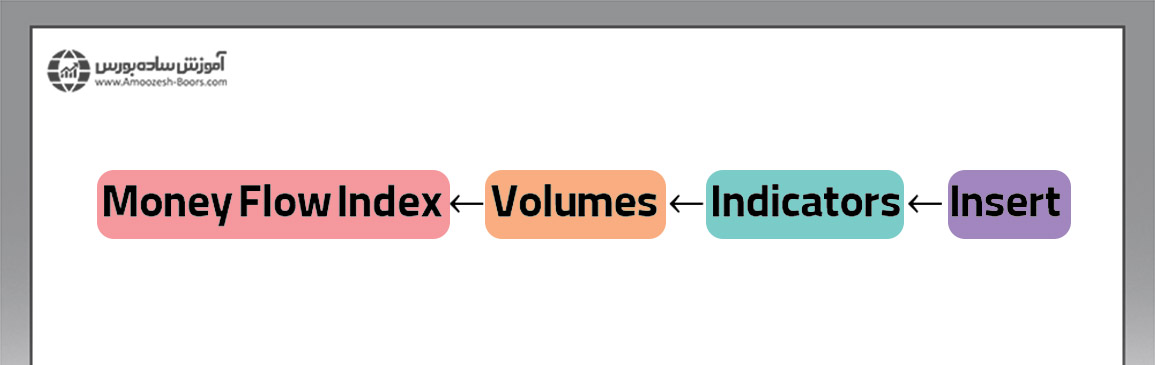 نحوه استفاده از اندیکاتور MFI در متاتریدر و تریدینگ ویو