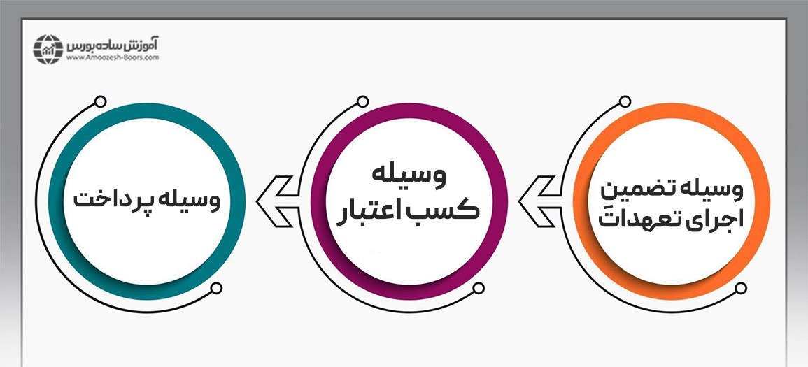 کاربرد سفته چیست؟