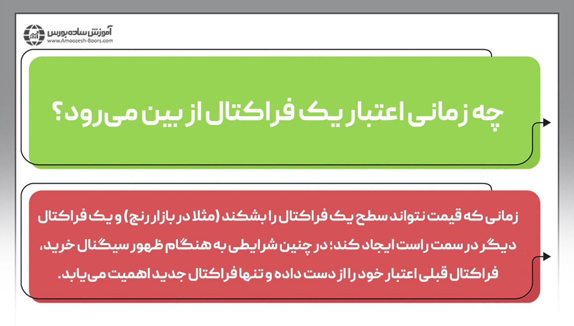 بررسی نقطه ورود در سیستم معاملاتی NTD