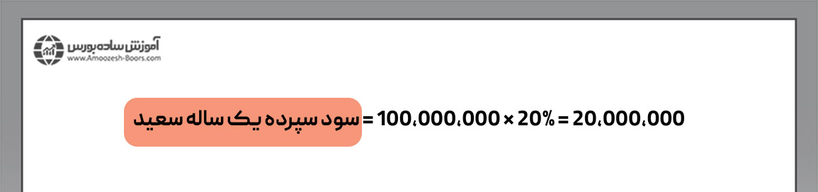 بررسی علت تفاوت سود سپرده بانکی و سود وام بانکی با چند مثال ساده