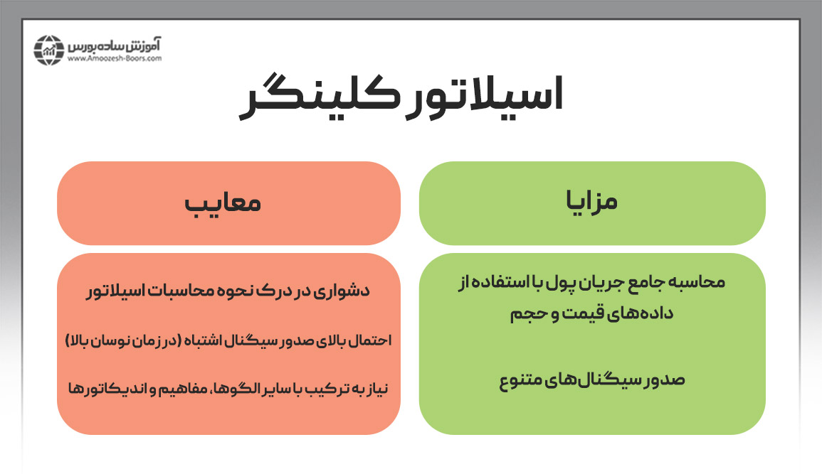 مزایا و معایب اسیلاتور کلینگر