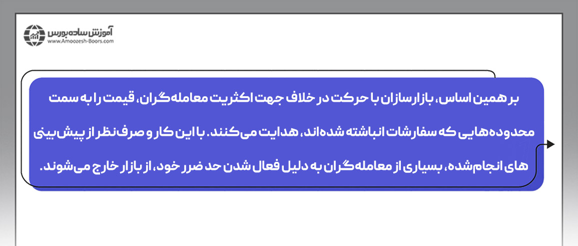 بررسی منشا و ماهیت ریسک معاملاتی؛ اقدامات بازیگران کلیدی بازار و ریسک دستکاری قیمت