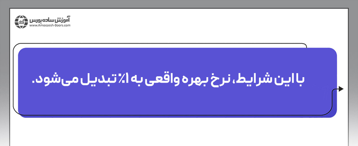 تاثیر تورم بر سرمایه گذاری در اوراق درآمد ثابت